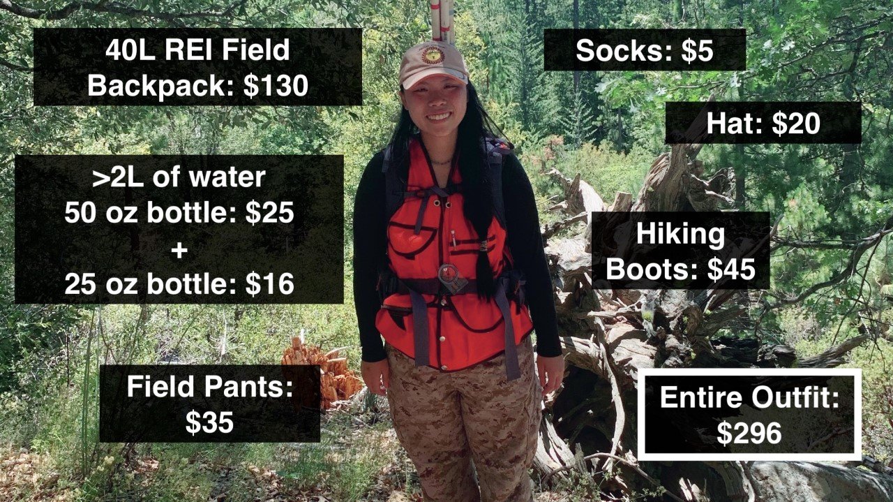 research gear closet