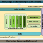 Data Management Tools 1 CDIScienceSupportFramework